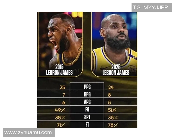 詹姆斯的传奇之路：从天赋少年到NBA历史巨星的辉煌历程